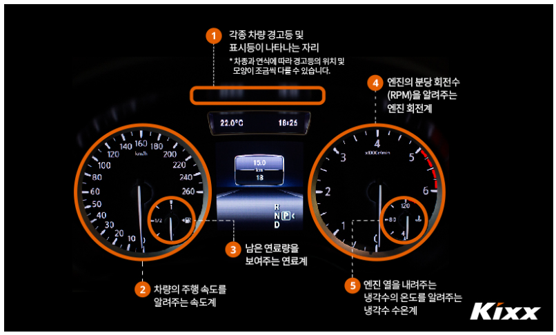 자동차 계기판 구성