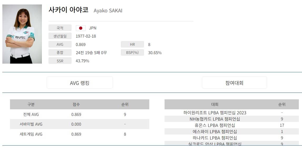 사카이아야코 경력