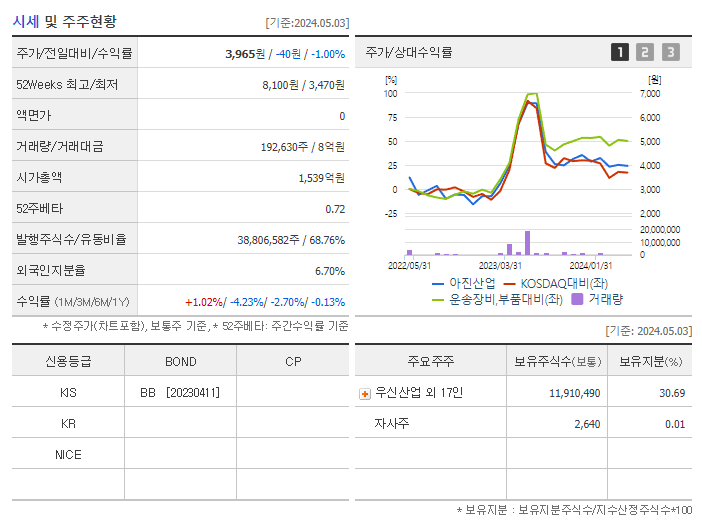 아진산업_기업개요