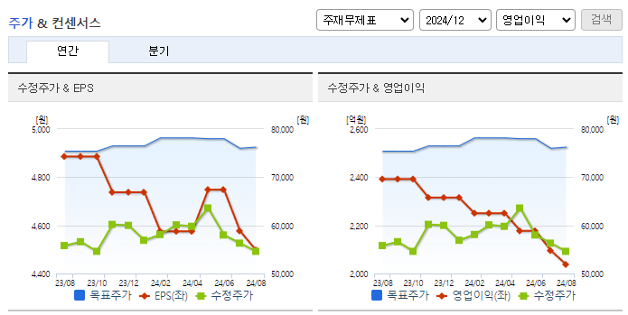에스원_컨센서스