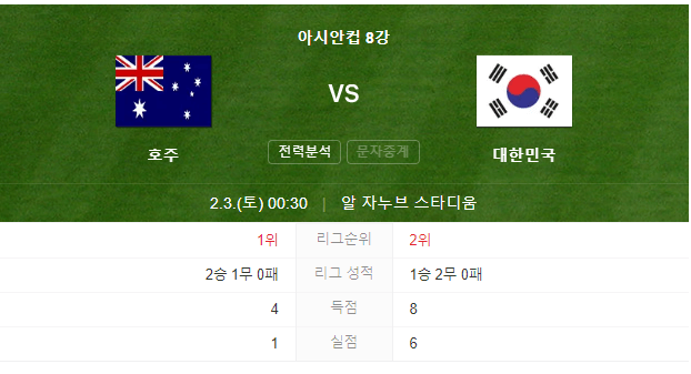 대한민국 호주 8강전