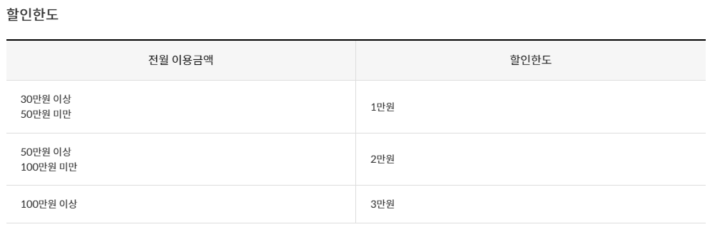 생활비 할인카드
