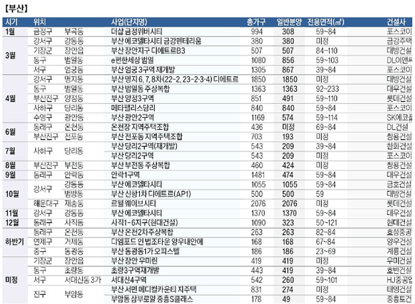 전국청약일정 08