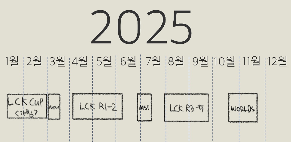 2025 롤경기 단일시즌제
