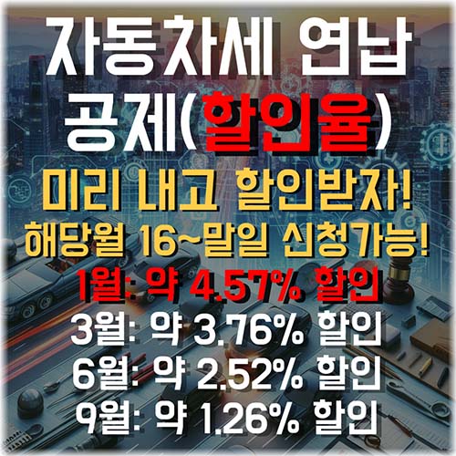 자동차세-연납-할인율