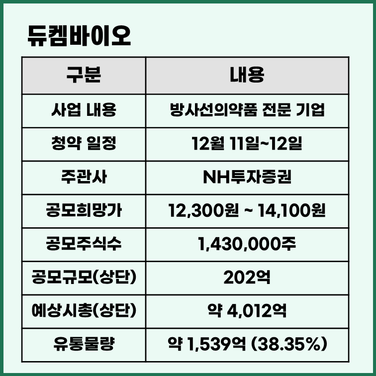 듀켐바이오 공모주 청약 일정