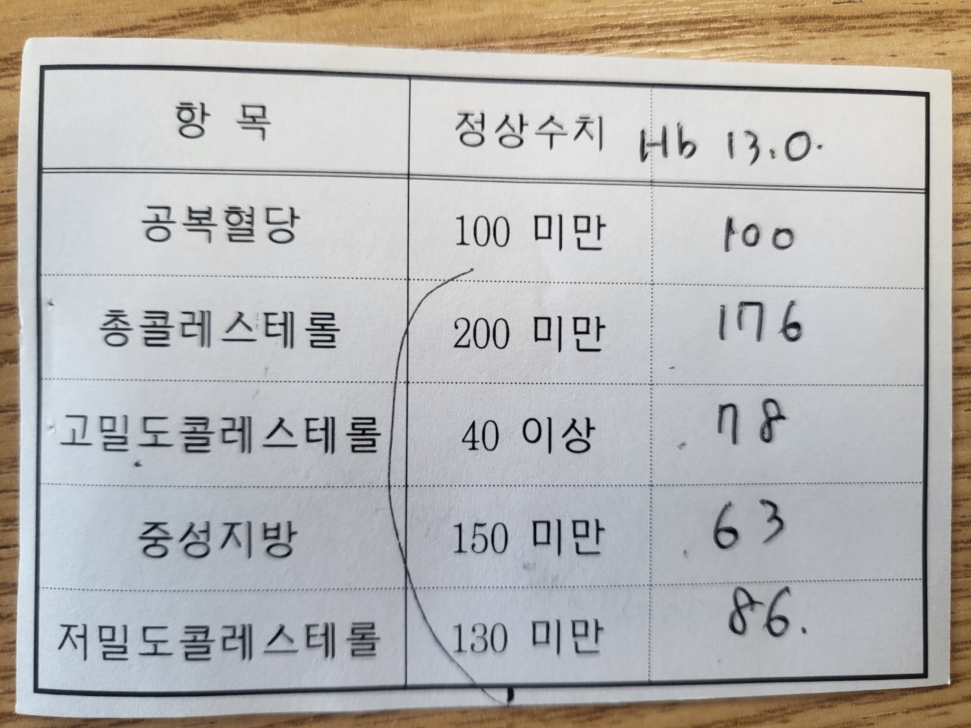 검사결과