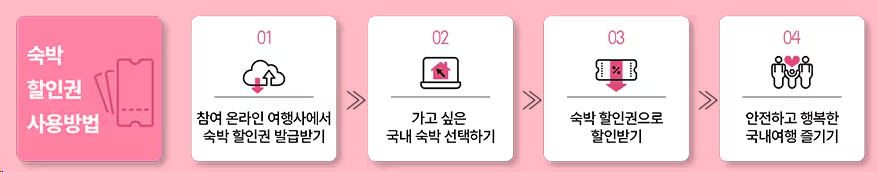 숙박 할인권 사용 방법