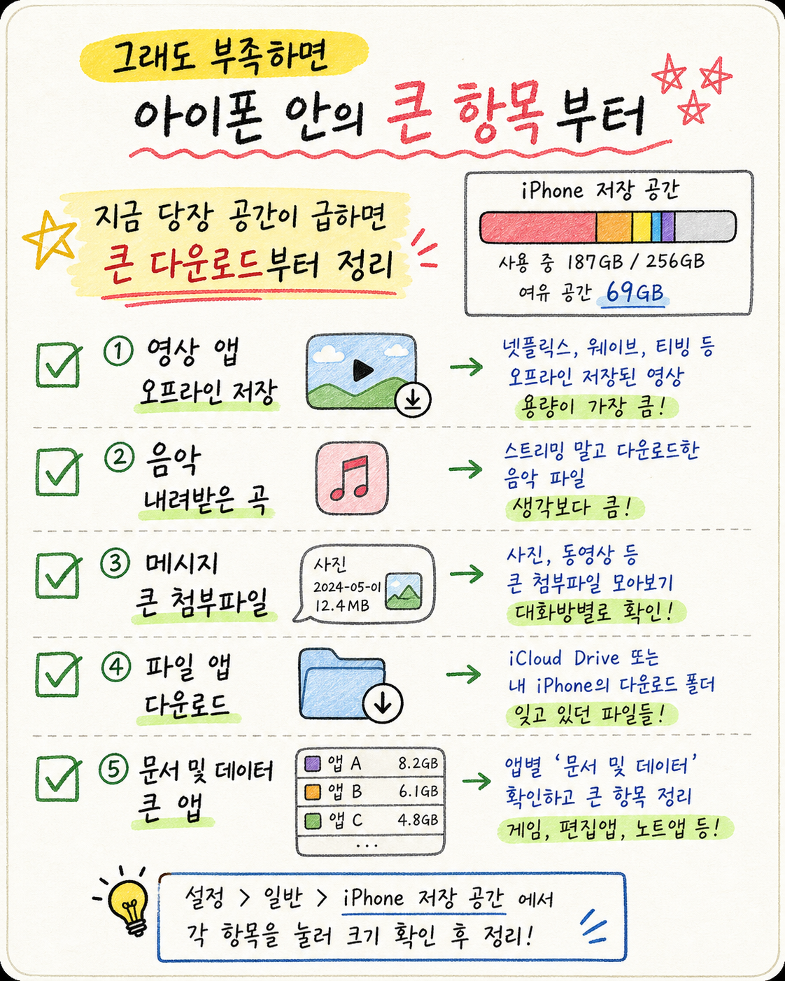 아이폰 저장공간이 급하게 부족할 때 영상 앱 음악 메시지 첨부파일 파일 앱 다운로드를 정리하는 카드