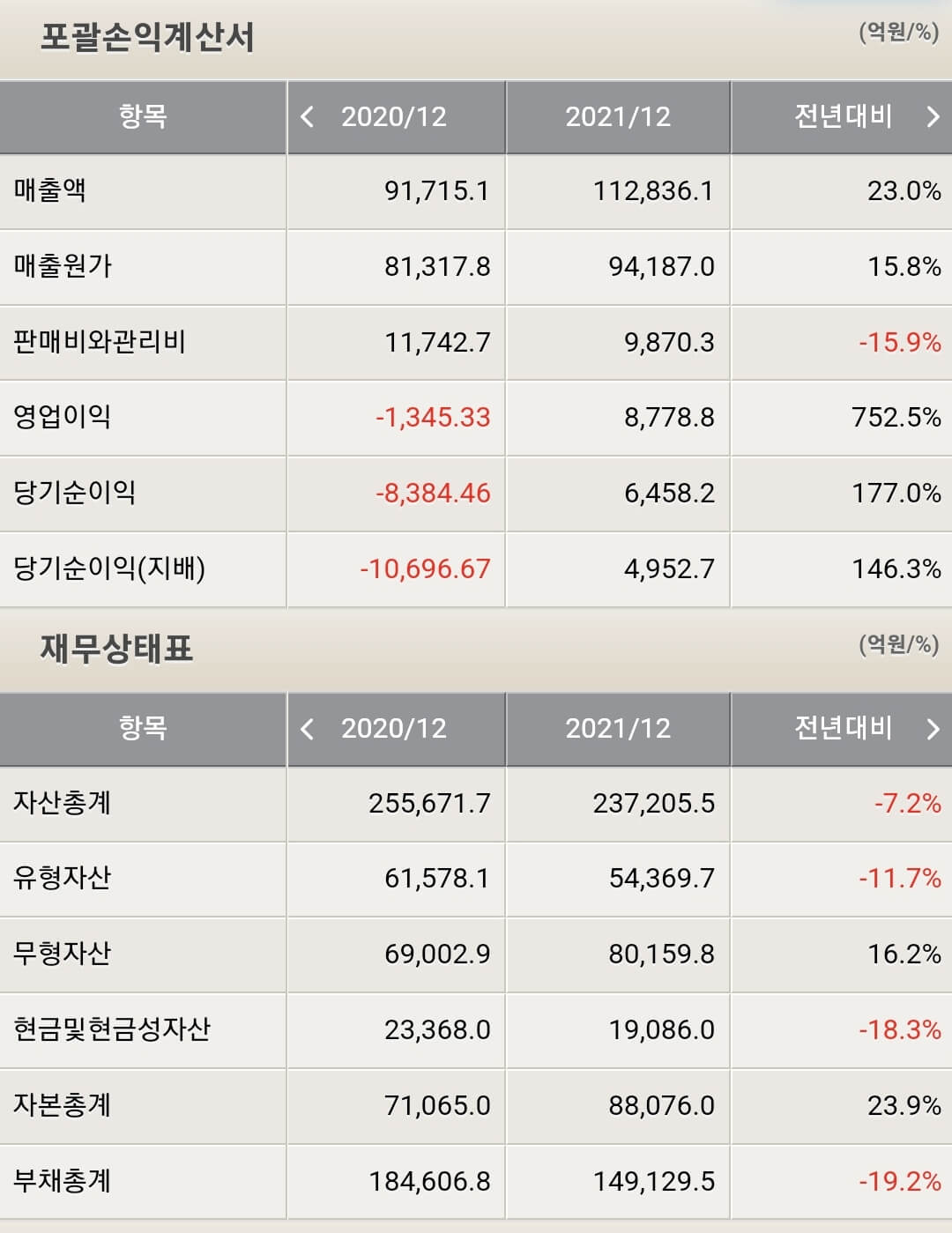 두산에너빌리티 재무제표