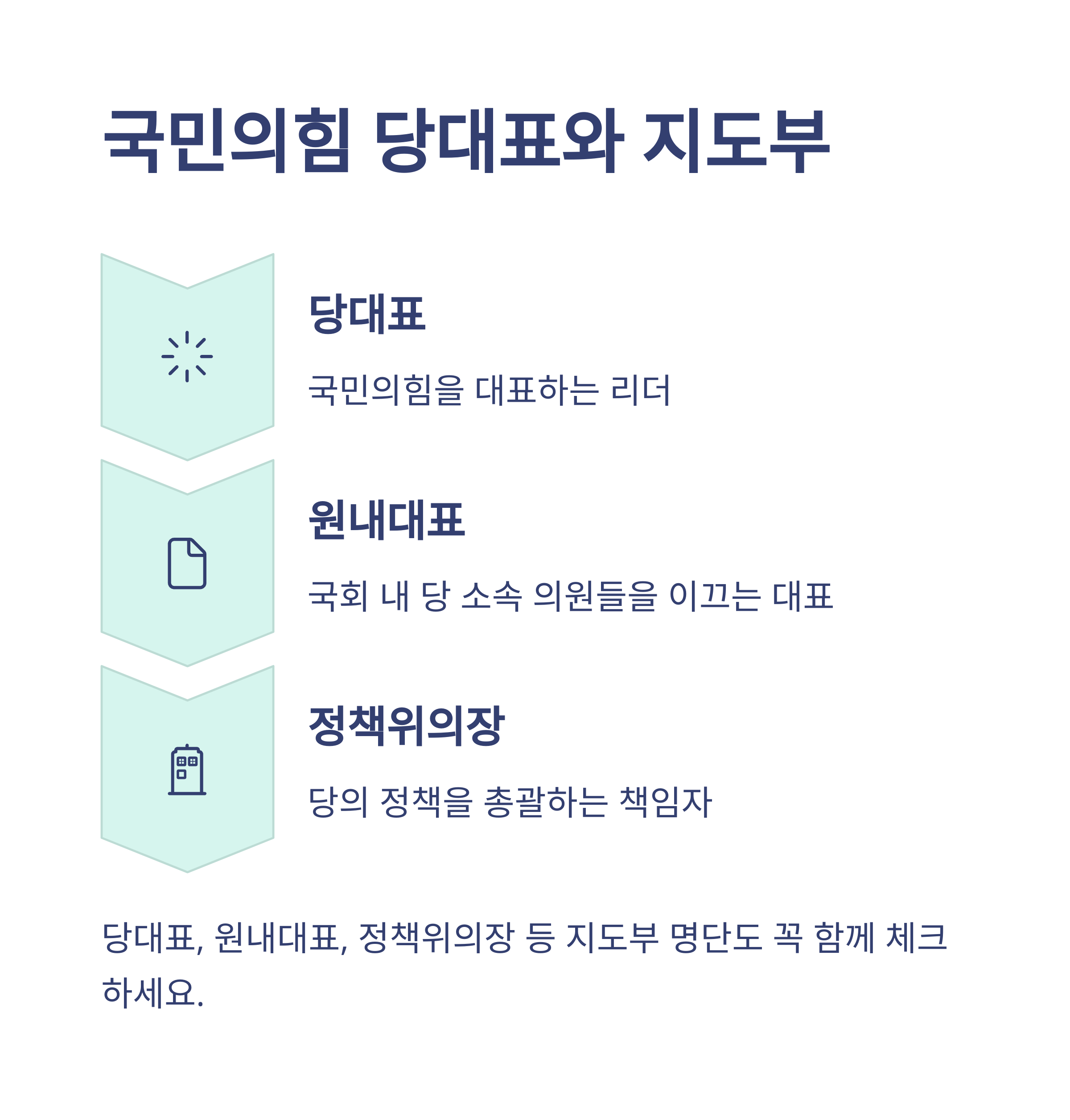 22대 국민의힘 국회의원 명단과 당대표, 여성의원, 주요 구성 완벽 정리7