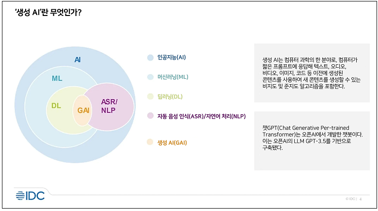 CahtGPT, 업무에서는 어떻게 활용할까