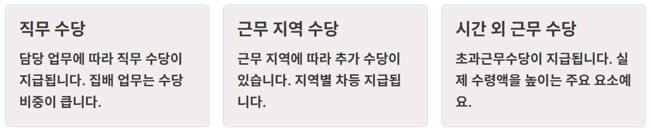 2026년 우정직 공무원 봉급표