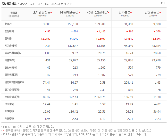 오리엔탈정공_동종업비교자료