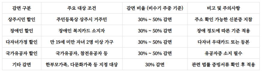 성주봉자연휴양림 예약