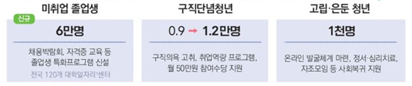 사회복귀 지원