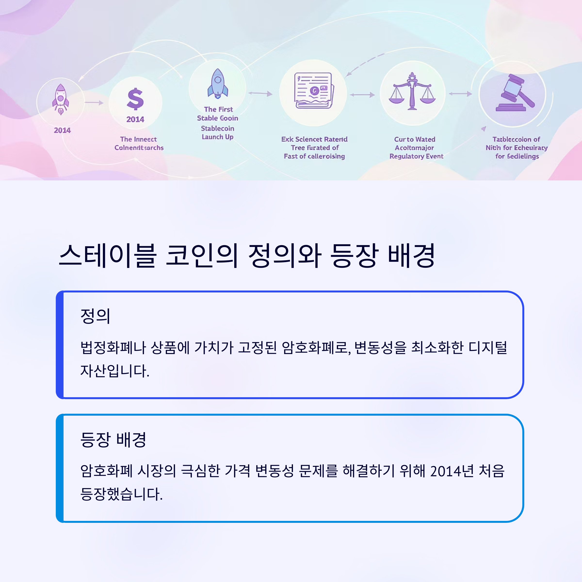 스테이블 코인의 정의와 등장 배경