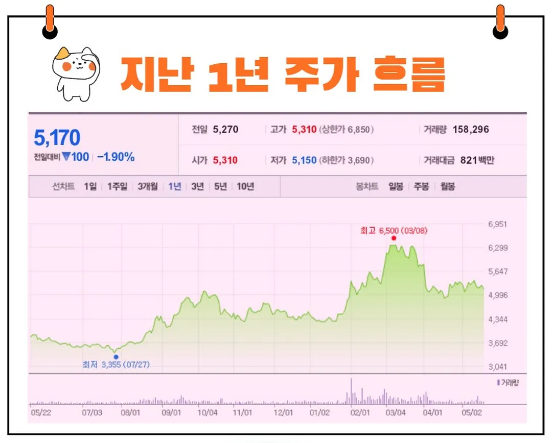 동양생명 주가