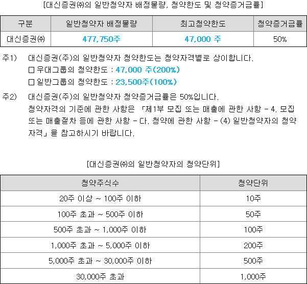 셀비온 균등 배정