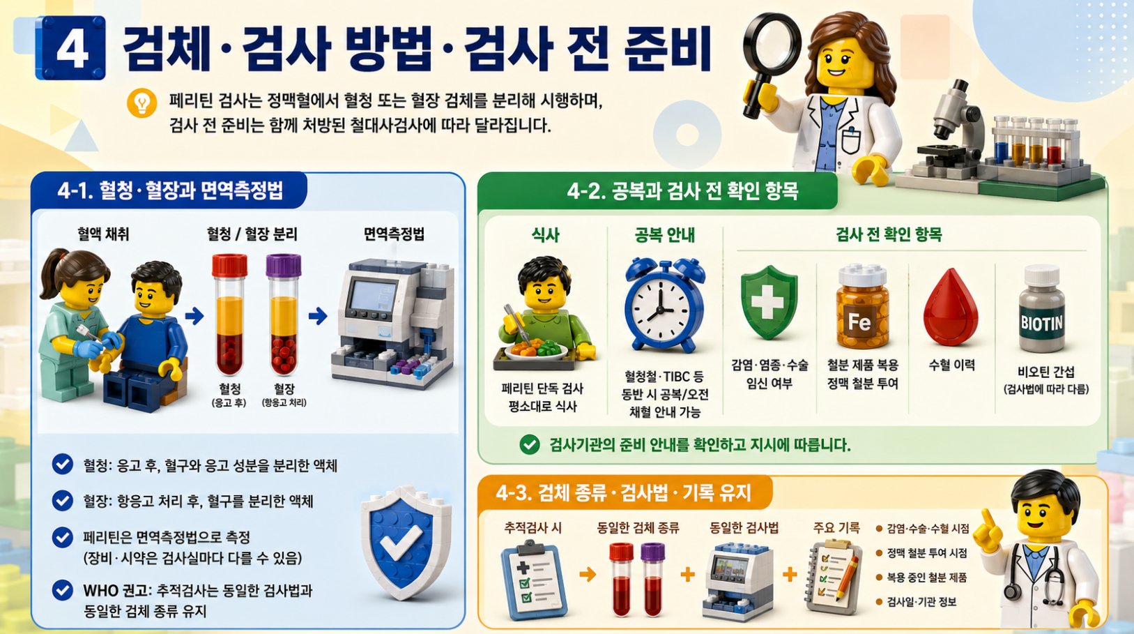 페리틴 검사에 사용하는 혈청·혈장 검체, 면역측정법, 검사 전 준비 사항을 설명한 레고 스타일 메디컬 인포그래픽
