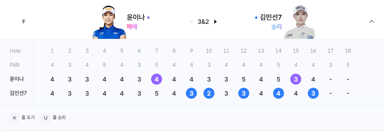 2024 위믹스 챔피언십
