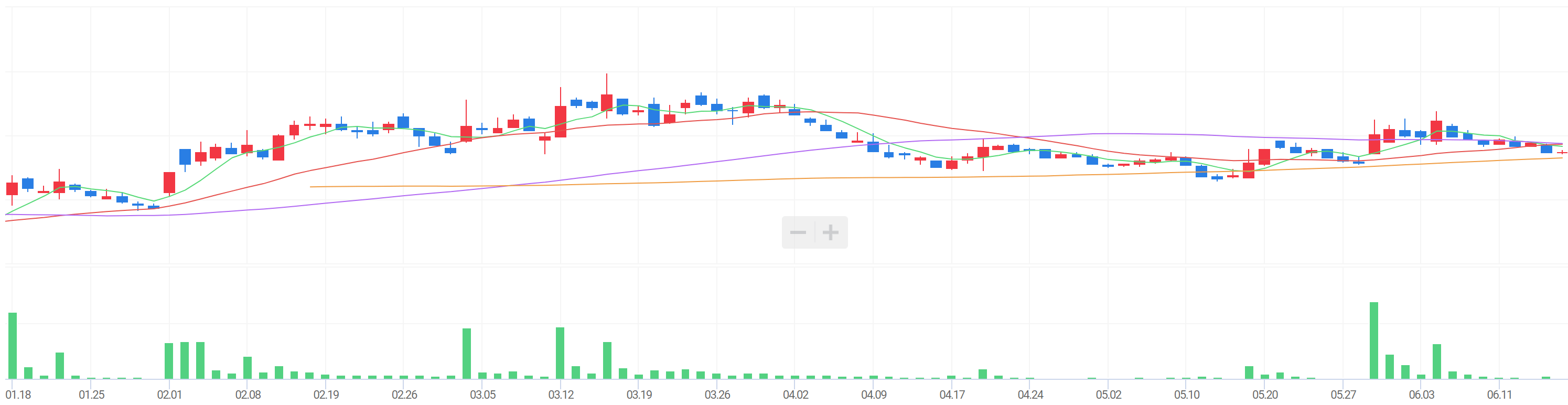 한성크린텍 주가