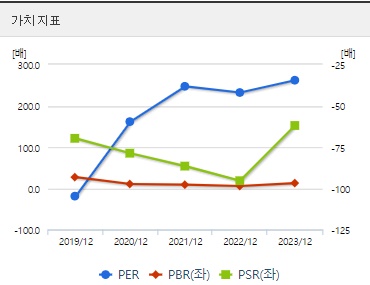 HLB 주가 가치지표 (0925)