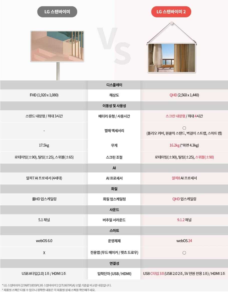 LG 스탠바이미2