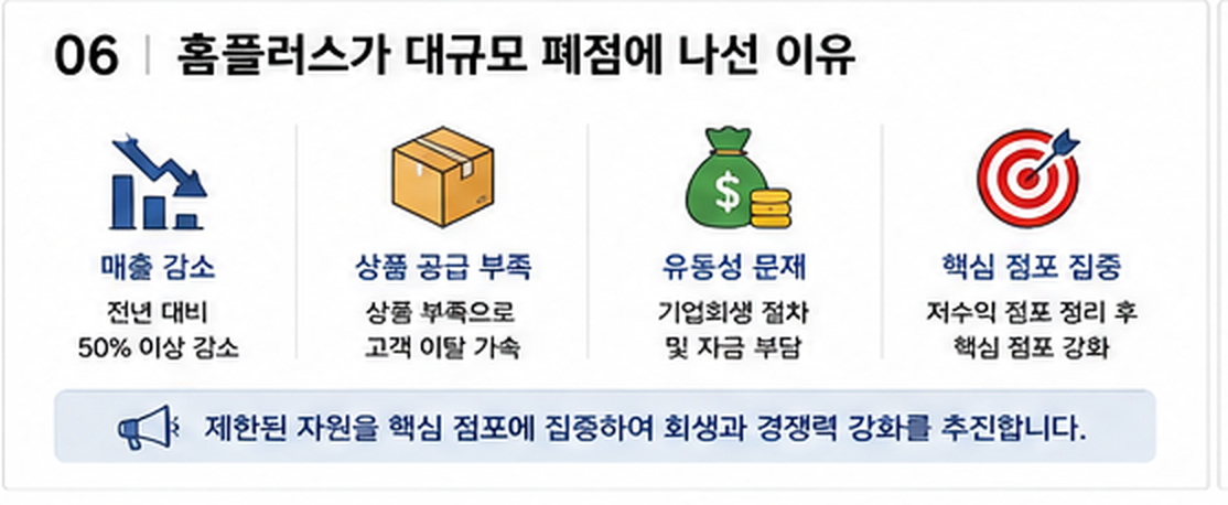 홈플러스37곳폐점_폐점리스트총정리