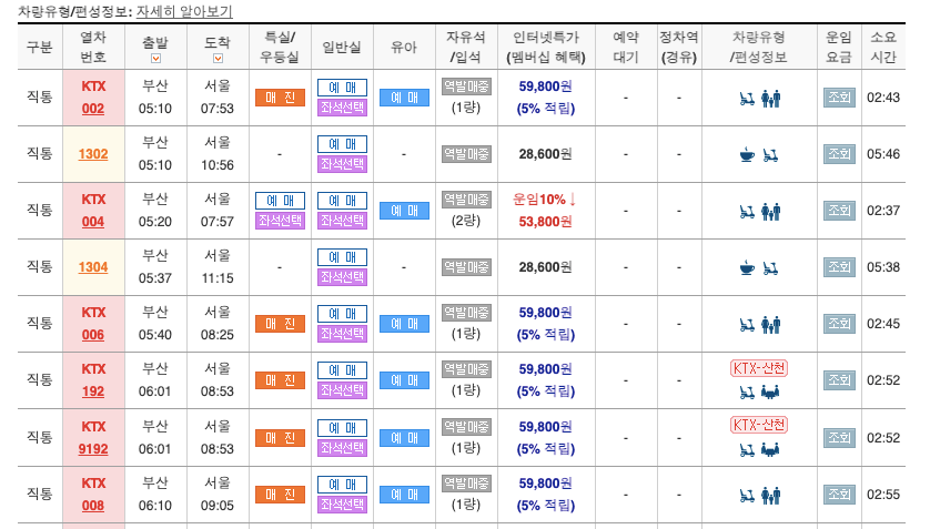 부산역_KTX시간표