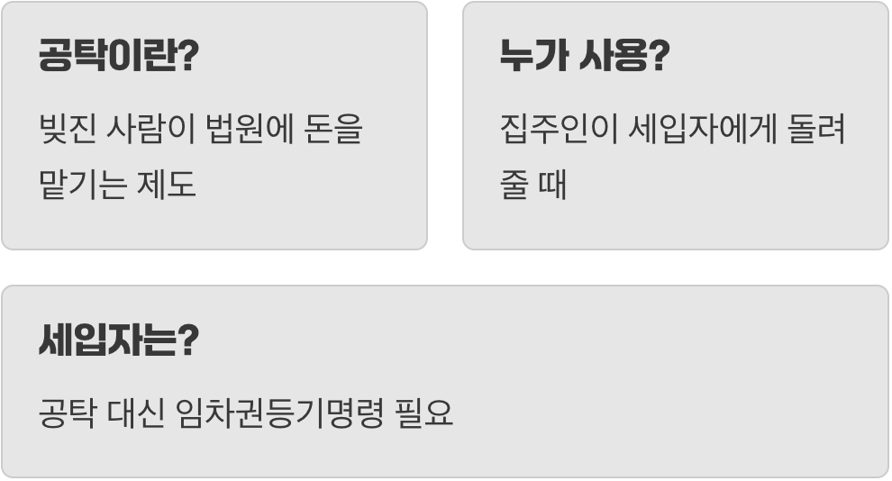 ‘공탁’은 빚진 사람의 마지막 성의 표시