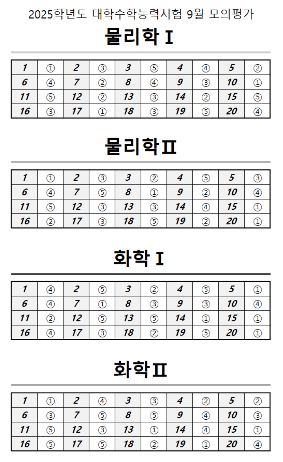 물리학, 화학 정답표