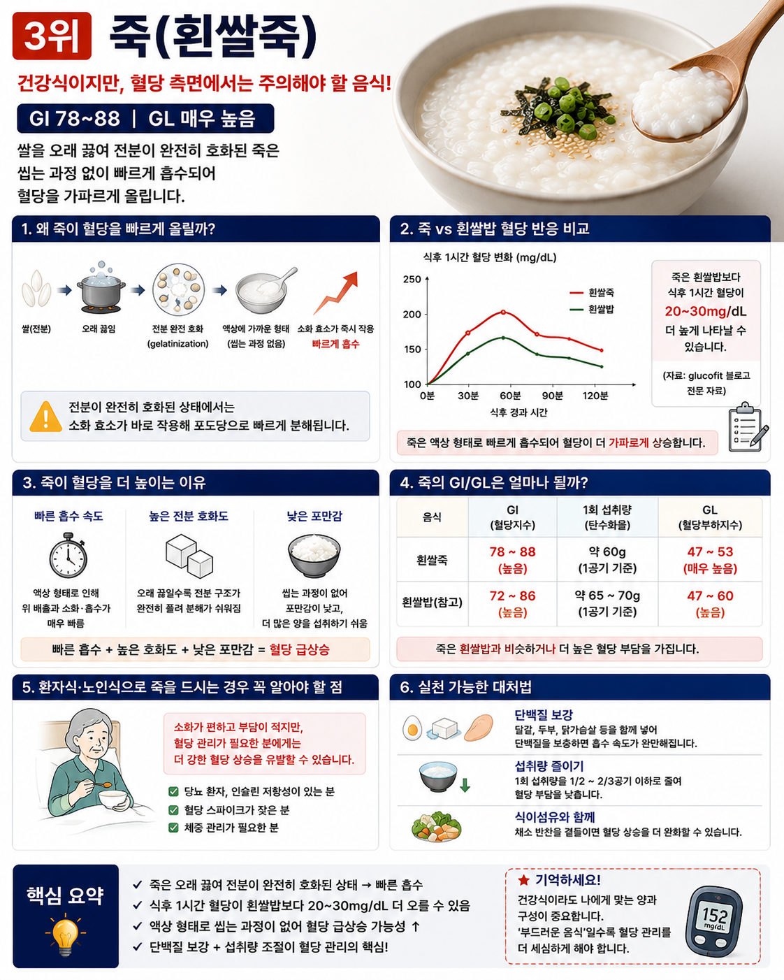 죽이 건강식이지만 혈당 주의 및 대처방법