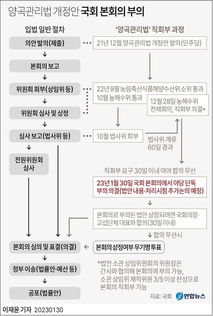 그래픽으로 간단히 보는 정부 정책... 유아교육·보육 관리체계 통합 추진방안 ㅣ 쌀 시장격리 의무화 양곡관리법 개정