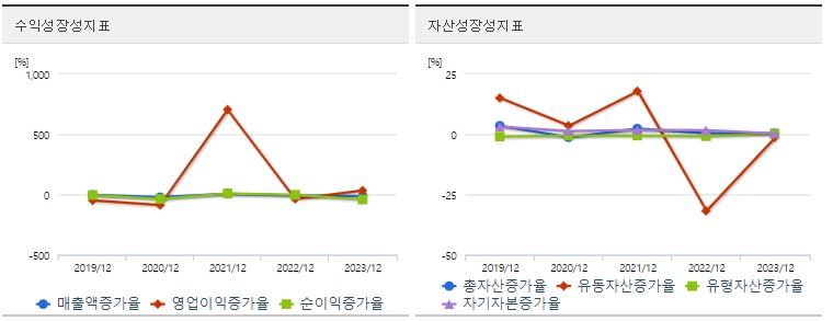 세명전기 주가 성장성
