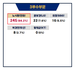 골든글러브 시상식 2023 수상 및 상금