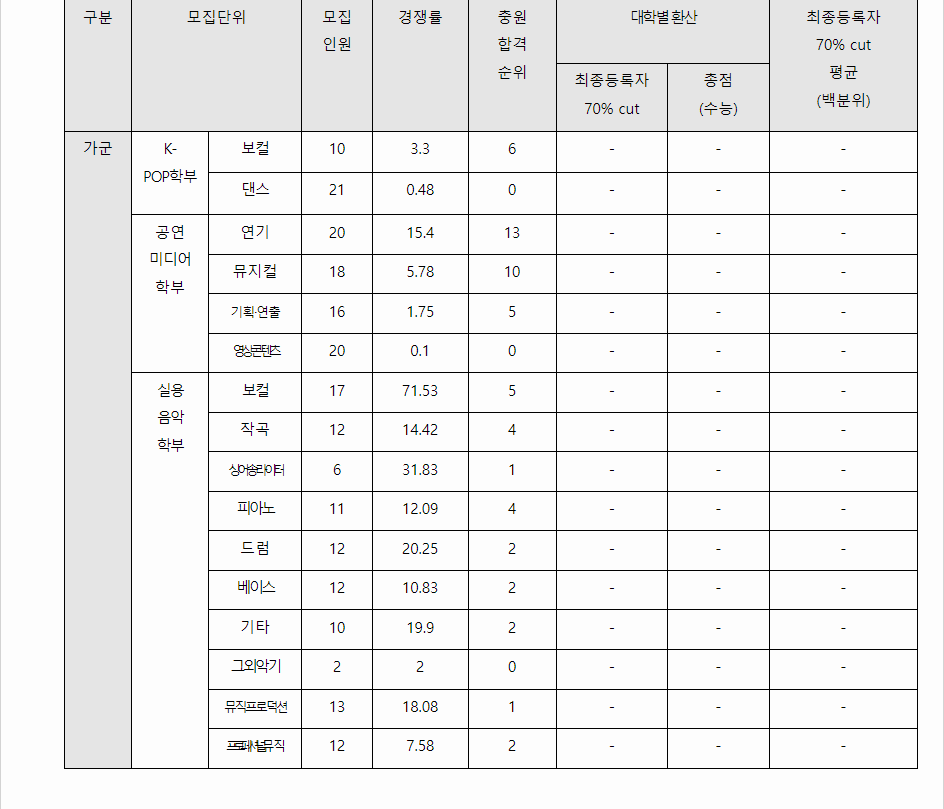 2024학년도 호원대학교 수능위주전형 전형 결과