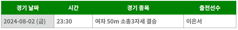 2024 파리올림픽 사격
