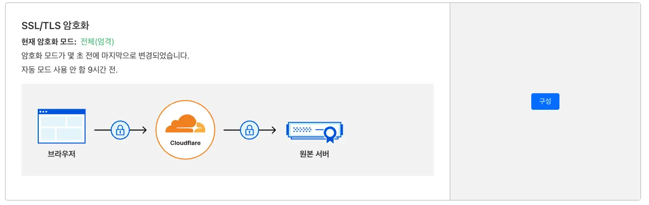 클라우드플레어 모드 변경 여부 확인