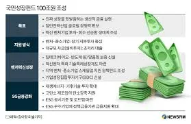 국민성장펀드 참여방법