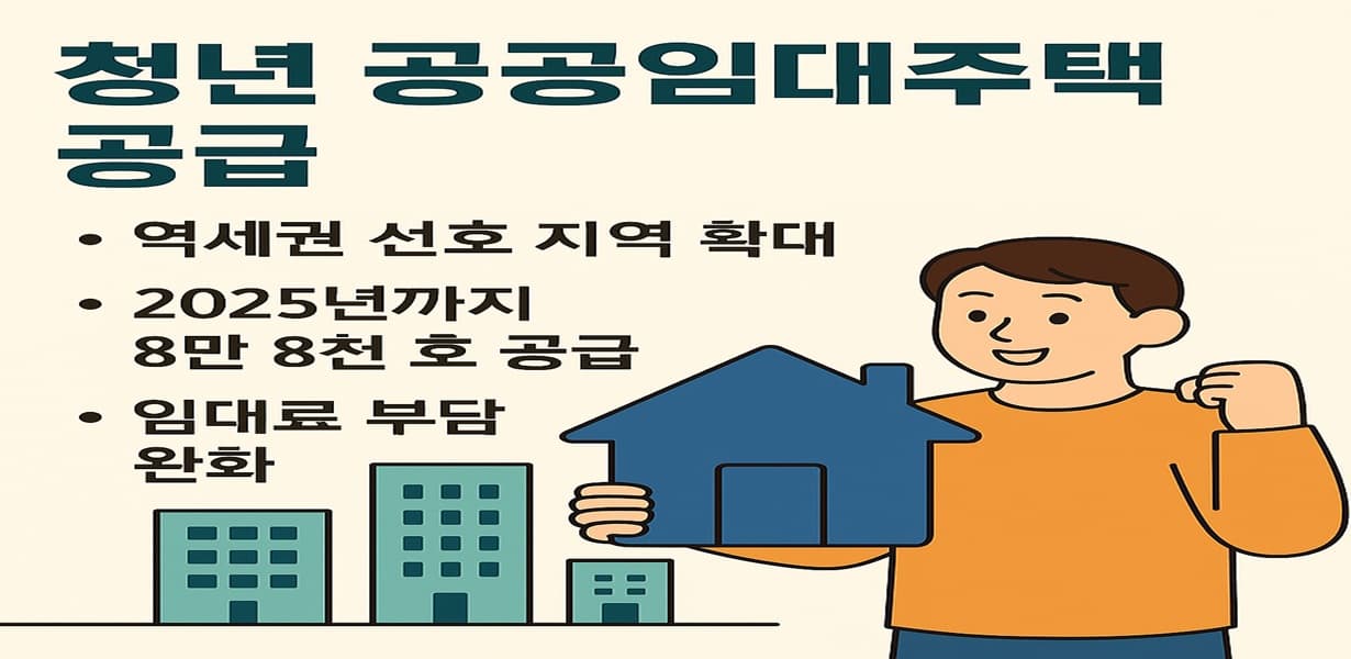 "2025년 청년 공공임대주택 정책 안내 이미지, 행복주택·역세권 청년주택 관련 아이콘 포함"