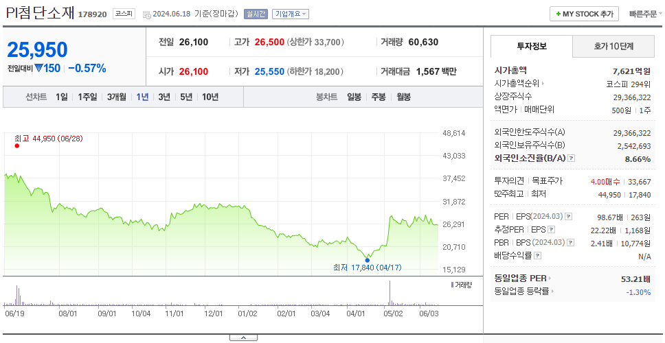 PI첨단소재_주가