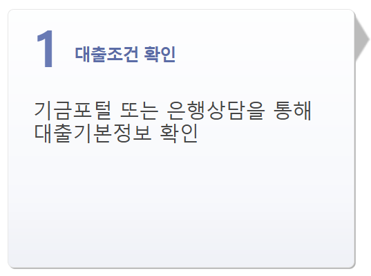 신생아 특례대출 금리 대환 조건 전세 매매 평수