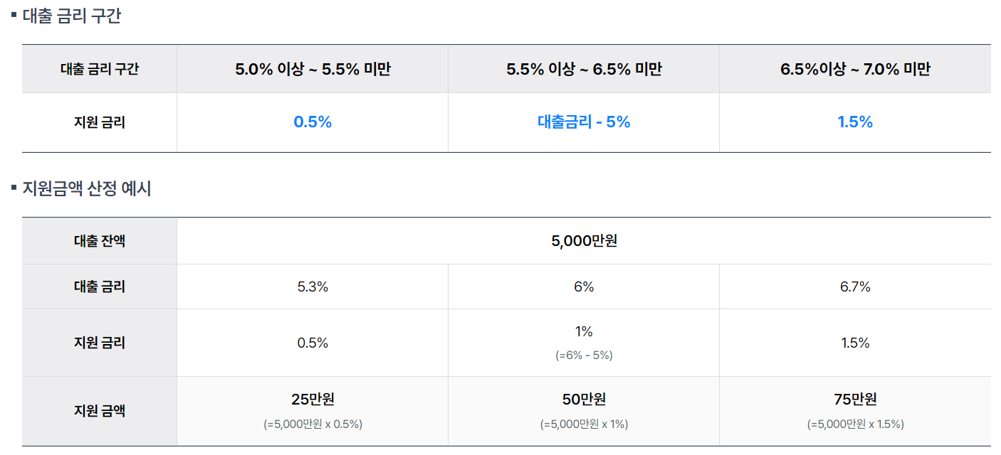 중소금융권-소상공인-이자환급-4차-신청