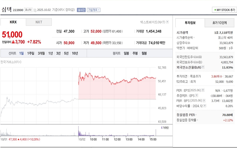 심텍 주가 변화 그래프