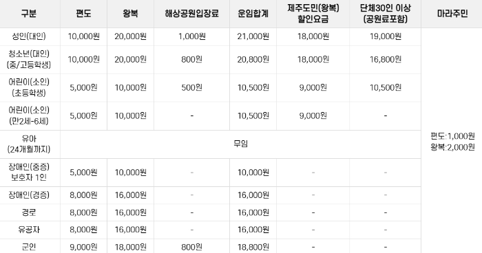 마라도 운항요금