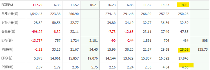 한화오션-2분기실적