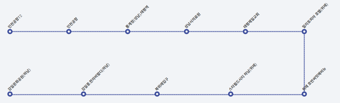 5500번 공항버스-노선도