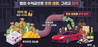 불법 다단계 신고 포상금
