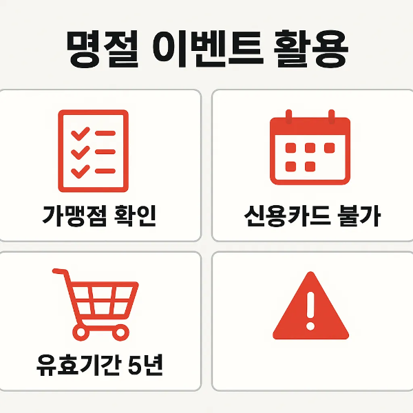 서울사랑상품권 사용 시 가맹점 확인 필수, 신용카드 사용 불가, 유효기간 5년, 명절 이벤트 활용 등 반드시 알아야 할 주요 이용 팁과 주의사항을 정리한 인포그래픽입니다